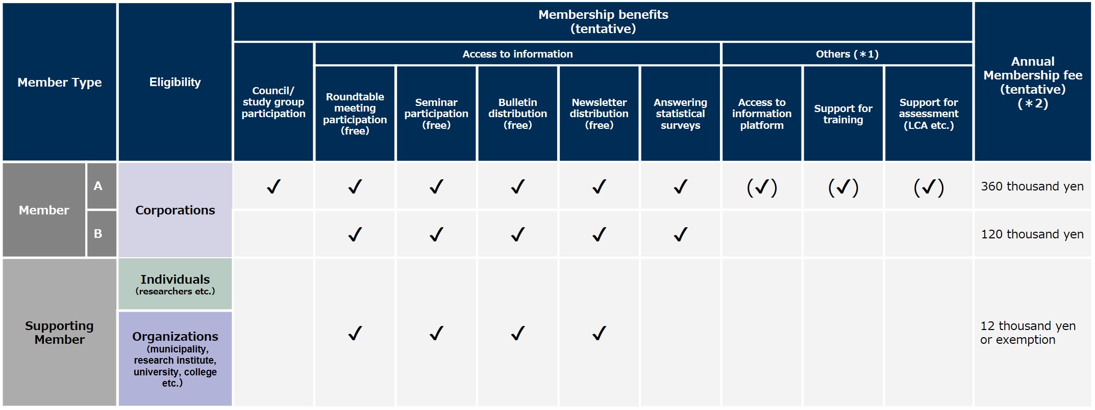 Membership Benefits / Annual Membership Fee
